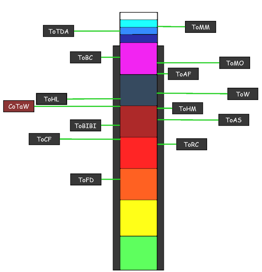 JToH Zone 6 Difficulty Chart by ItzthePrius on DeviantArt