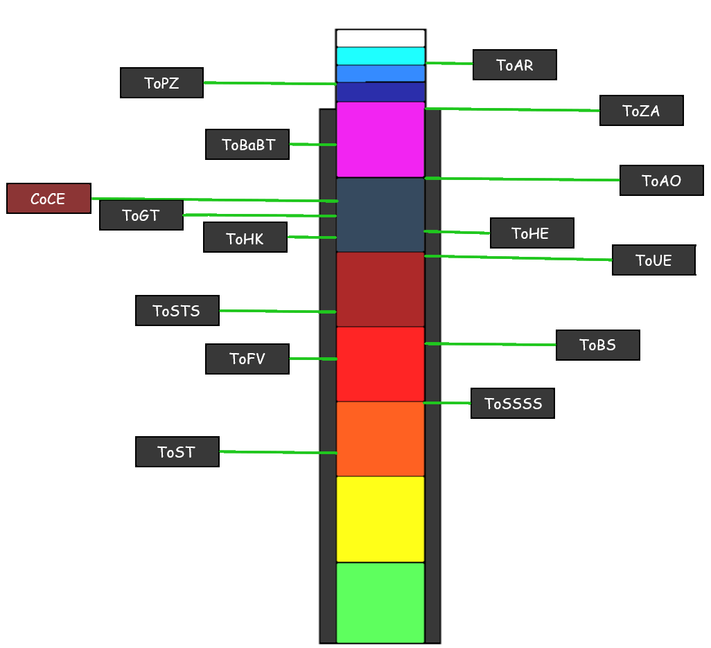 JToH Zone Difficulty Chart By ItzthePrius On DeviantArt, 48% OFF