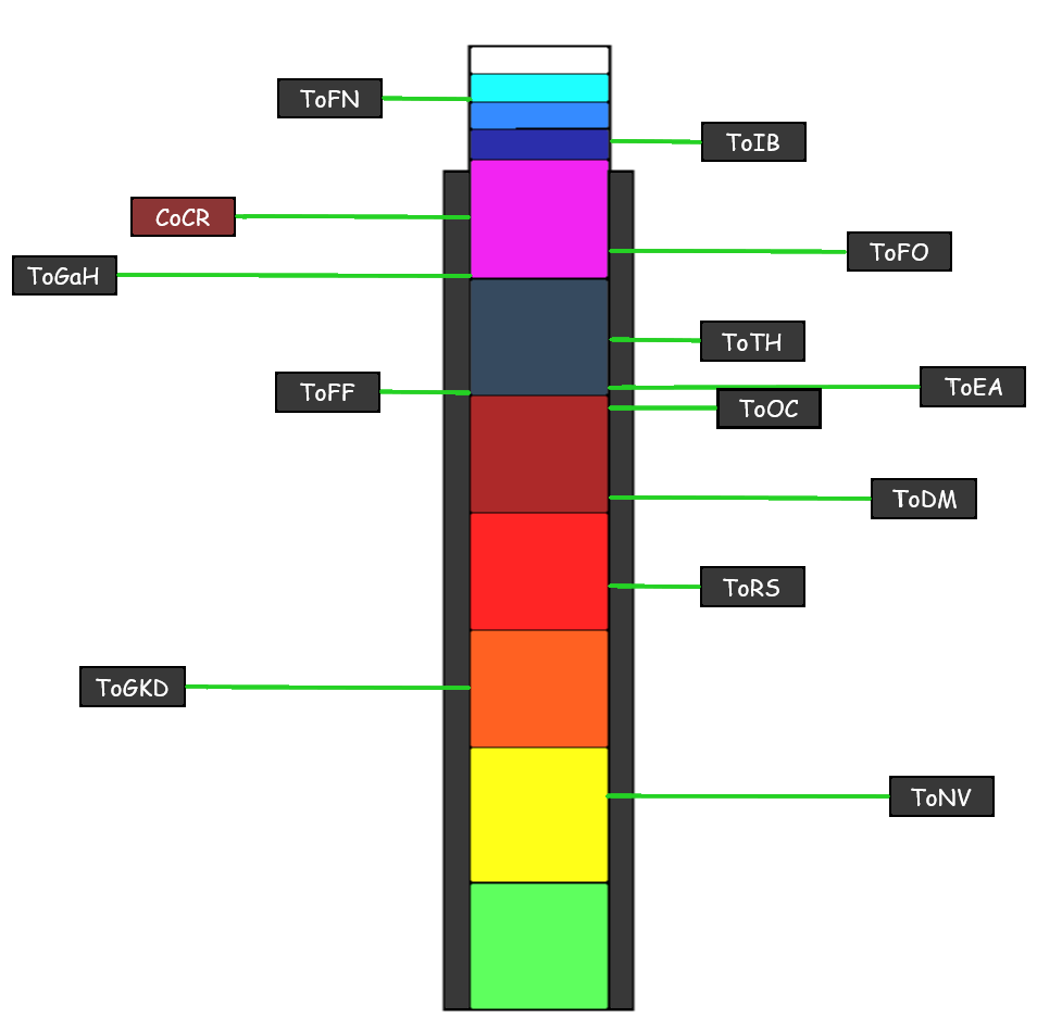 JToH Ring 5 Difficulty Chart by ItzthePrius on DeviantArt