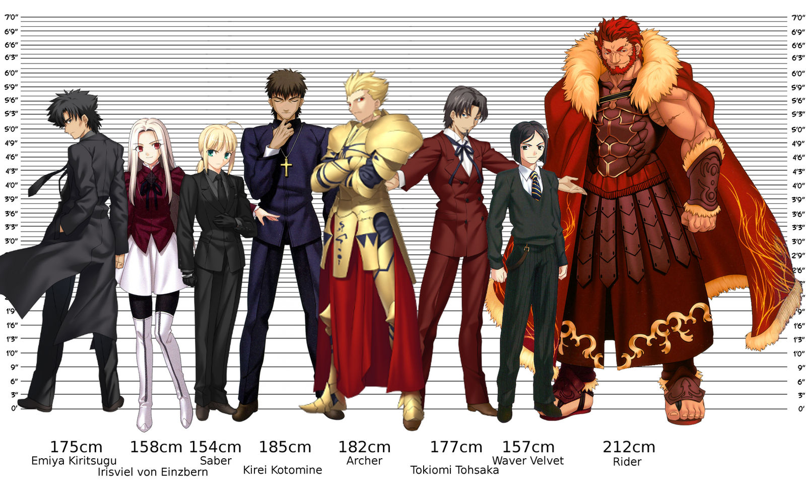 Fate Zero Character Height Chart By Blageyt On Deviantart