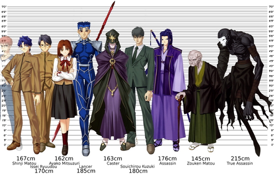 Clannad Character Height Chart by BlaGeYT on DeviantArt