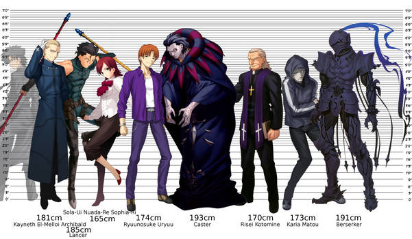 Fate/Zero Character Height Chart 2