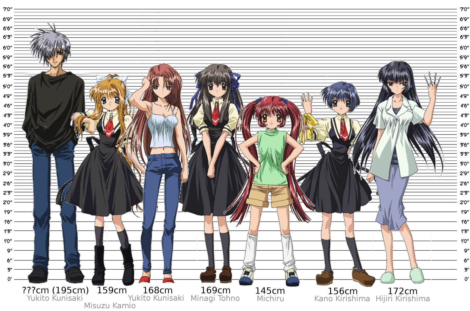 CMIIW]Character Heights by 11819514113124 on DeviantArt
