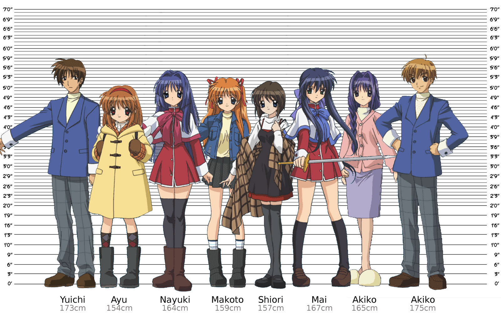 CMIIW]Character Heights by 11819514113124 on DeviantArt