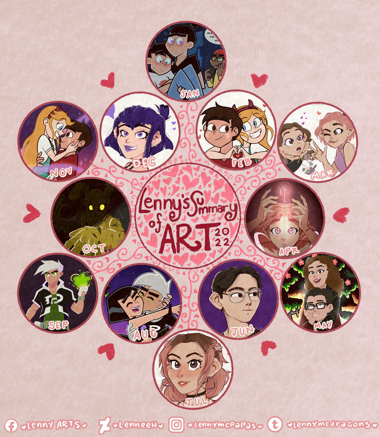 Summary Of Art 2022 by Leneeh on DeviantArt