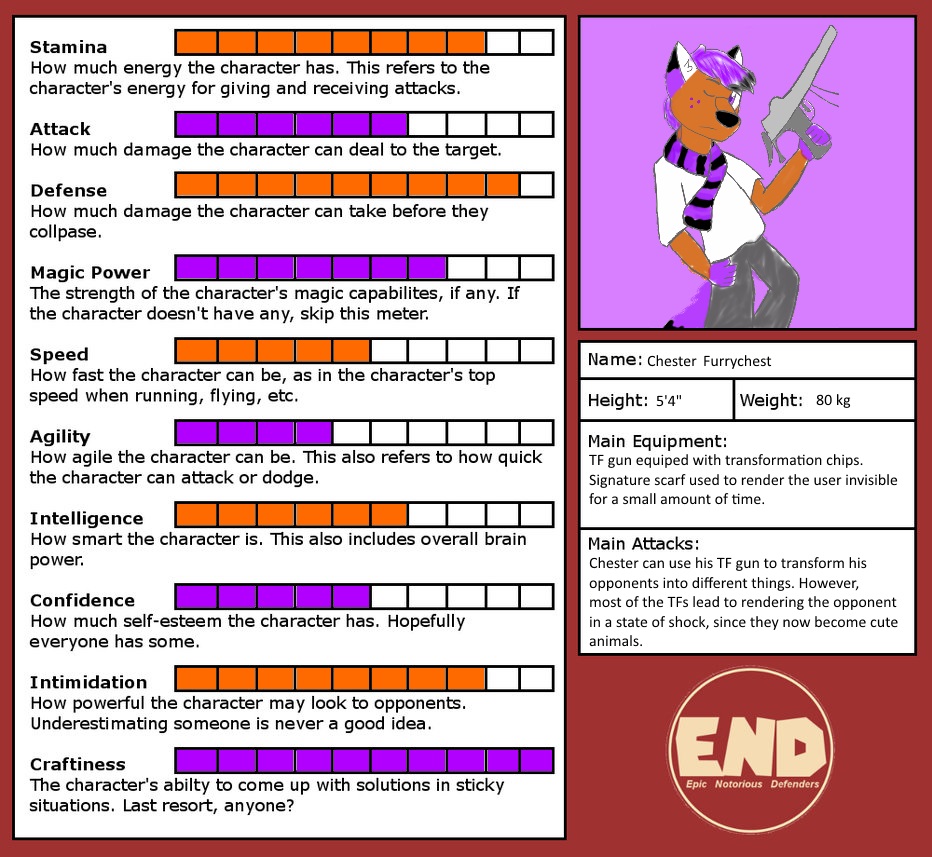 Chester END Stat Sheet