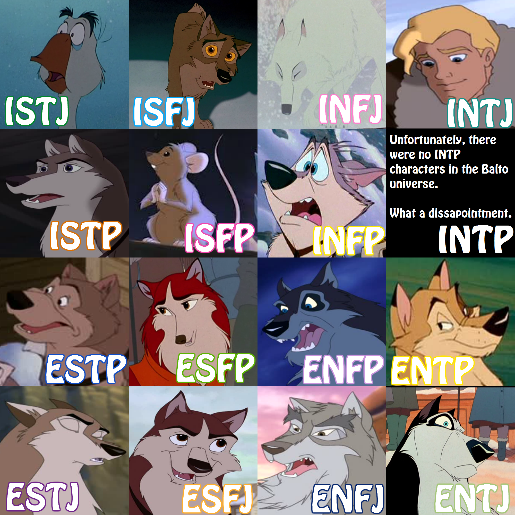 ENFP Fan Casting for Fictional Characters MBTI