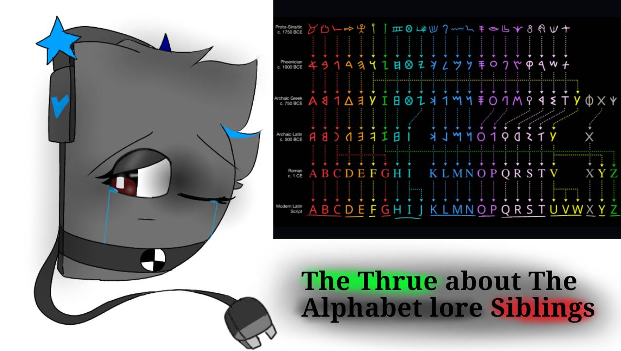 User blog:Krisdom15/Z, Unofficial Alphabet Lore Wiki