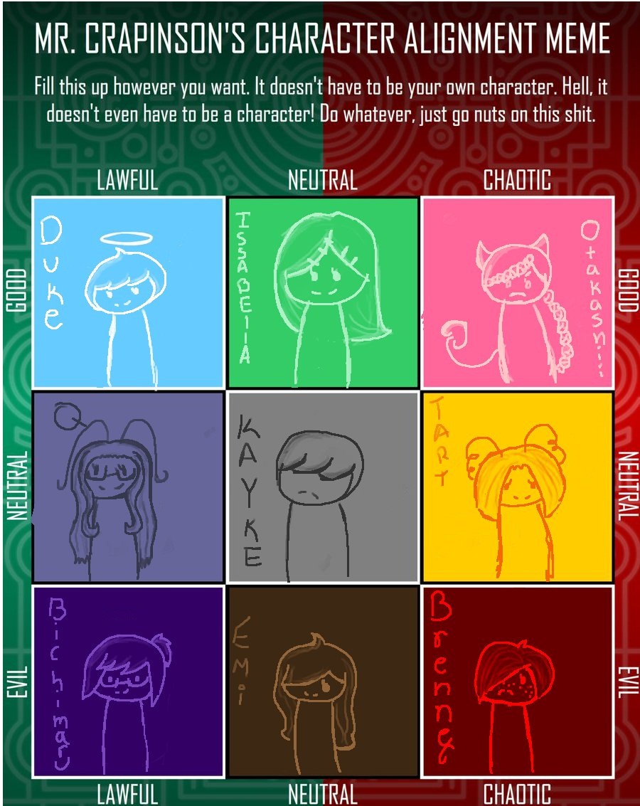 Meme Chacter Character meme by DickJoke on DeviantArt