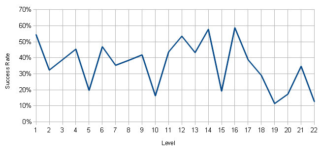 Hell yeah graphs