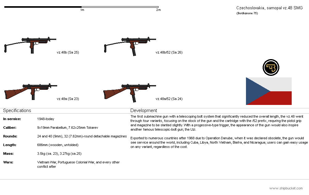 Samopal Vz 48 Smg Cz Otl By The Roast On Deviantart Samopal Vz 48 Smg Cz Otl By The Roast On Deviantart