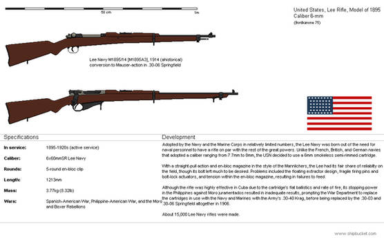Lee Rifle, Model of 1895, Caliber 6mm [US-OTL]