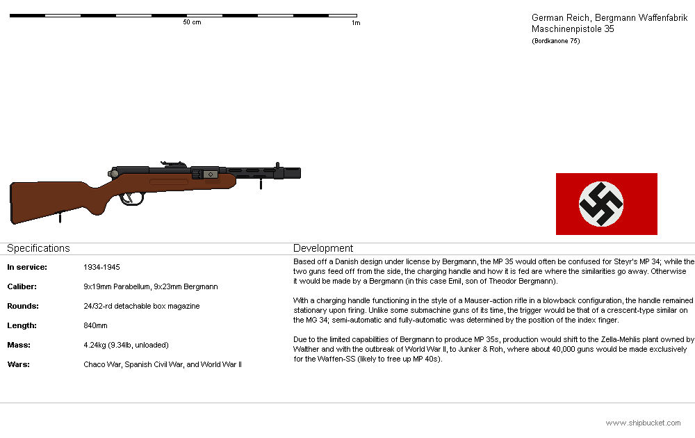 Pb 35 Shell PB - Bergmann Maschinenpistole 35 by Aikouku on DeviantArt