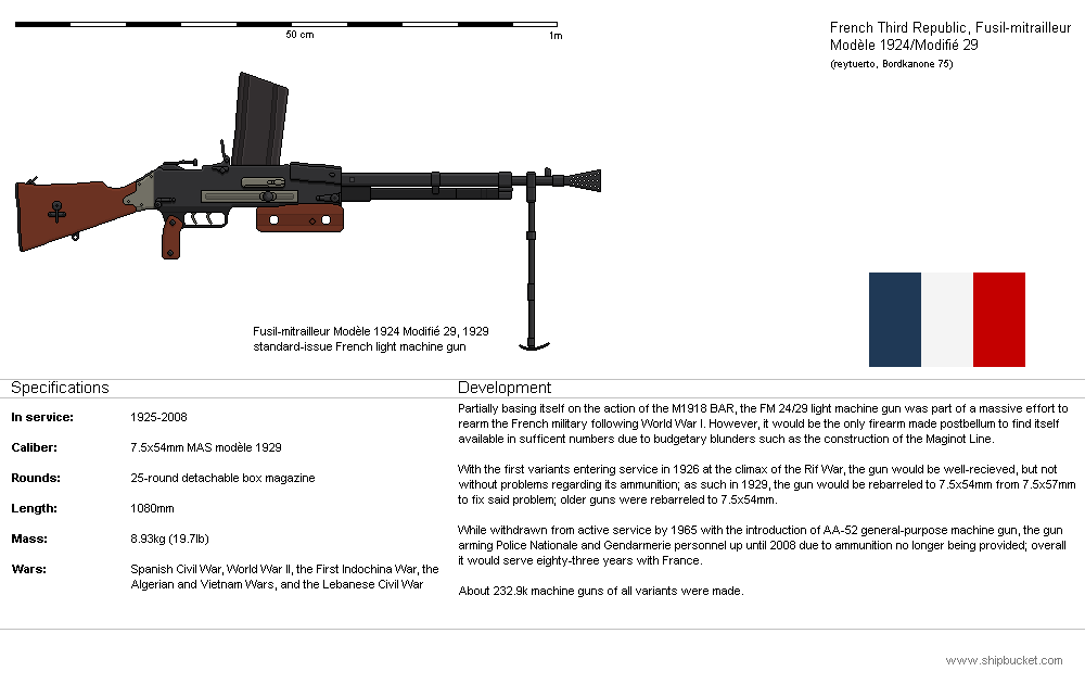 PB Fusil mitrailleur Modele 1924 Modifie 29 By Kaibokaan On DeviantArt pb-fusil-mitrailleur-modele-1924-modifie-29-by-kaibokaan-on-deviantart