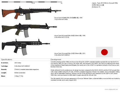 PB - Howa Type 20 Assault Rifle