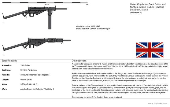 PB - Carbine, Machine, Sten 9mm, Mk II