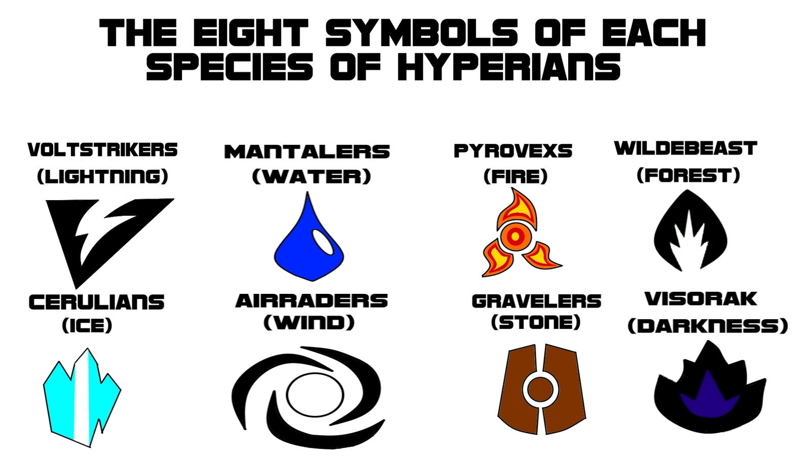 Voltage: Hyperian Symbols