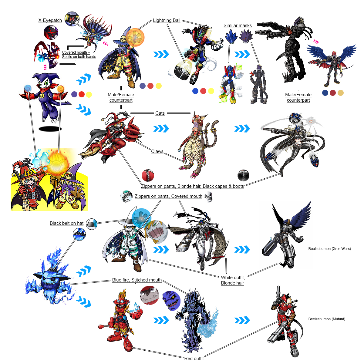 Lizardmon Evolution Wizardmon Evolution Chart