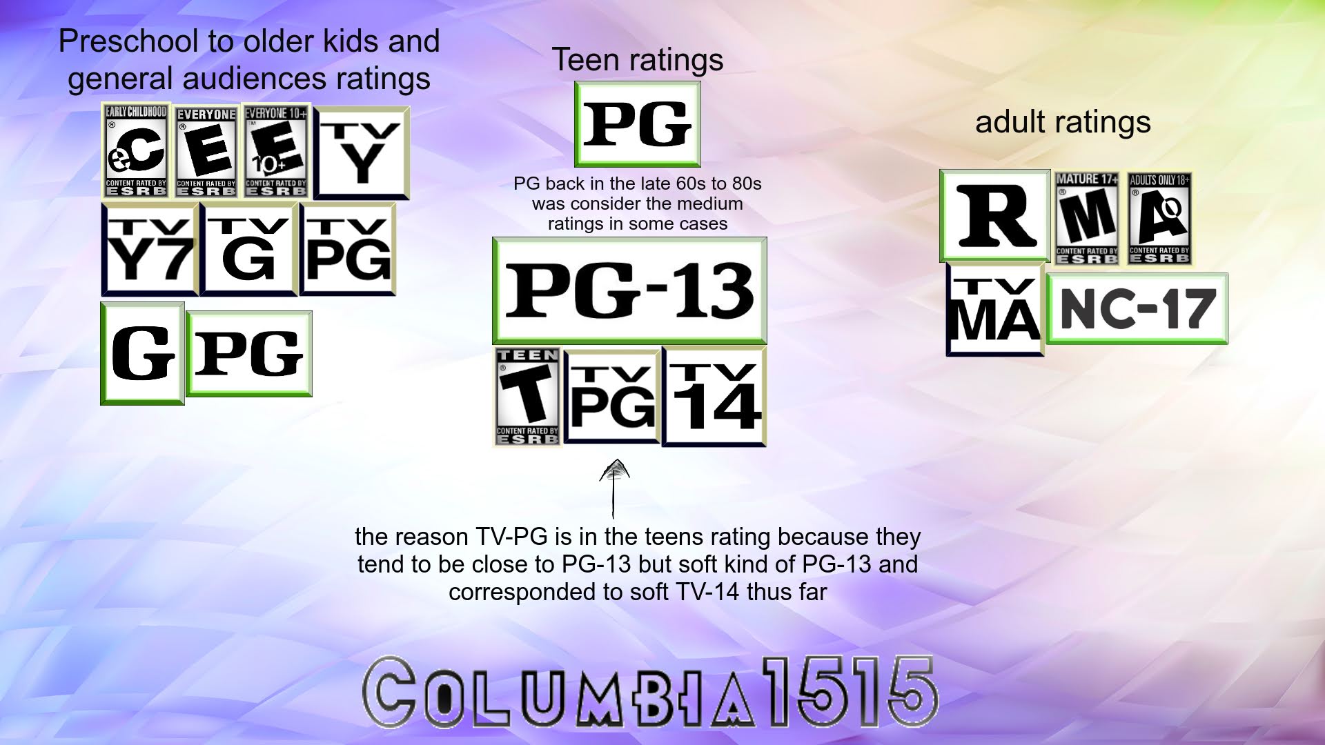 Tv Content Rating System