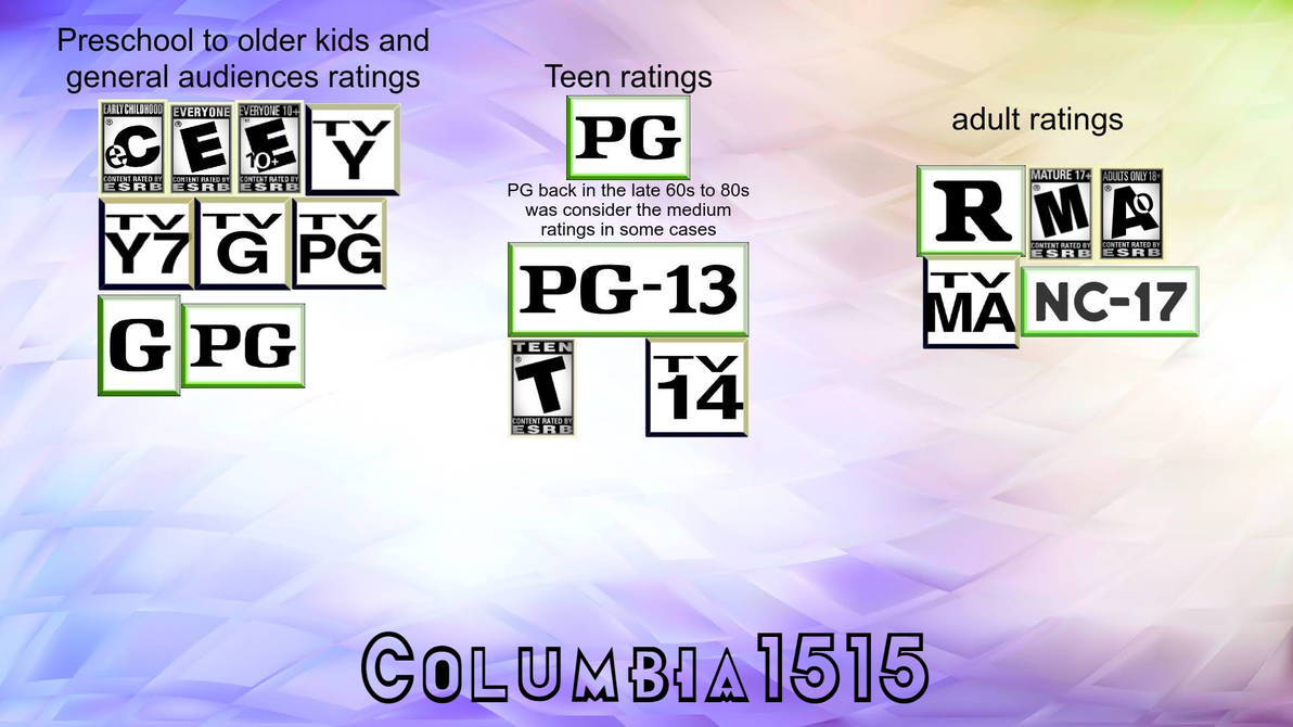 the three targeted Rating System by columbia1515 on DeviantArt