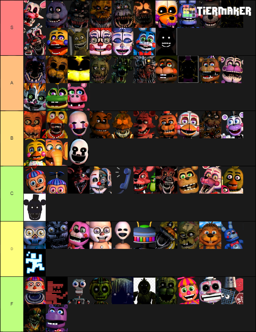 My all FNAF characters tier list by LunarEclipse200 on DeviantArt