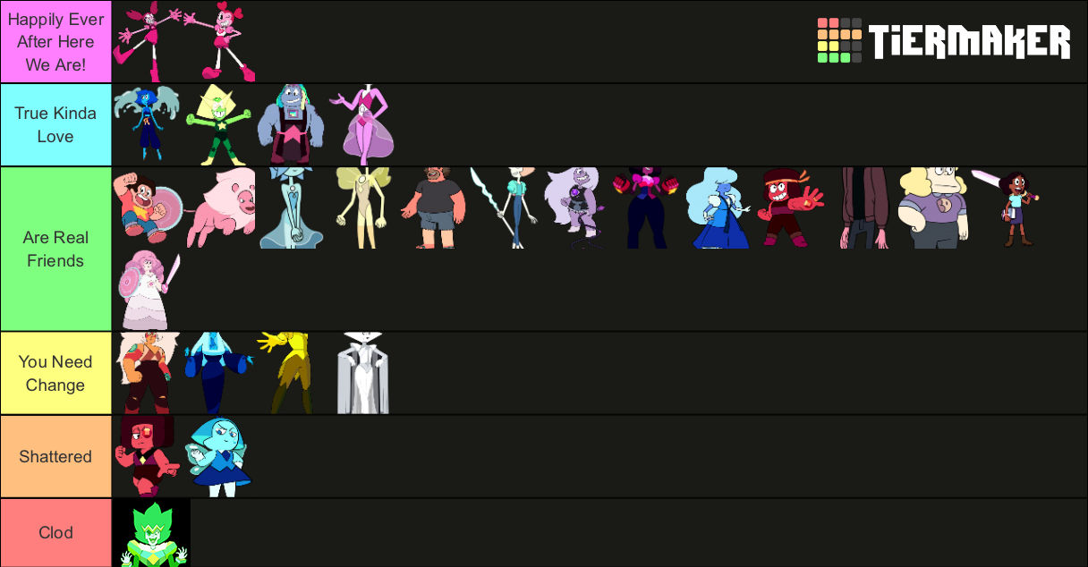 Short Updated Favorite SU Character Tier List by Mustache-Twirler on ...
