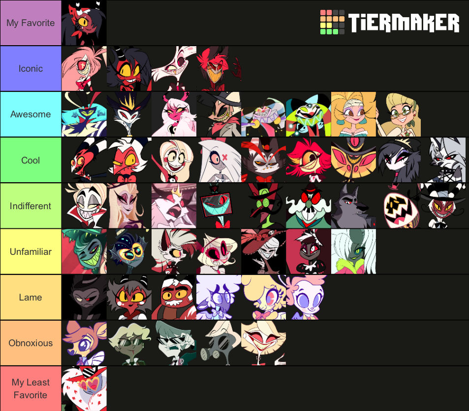 My The Cuphead Show Character Tier List (Updated) by Mustache