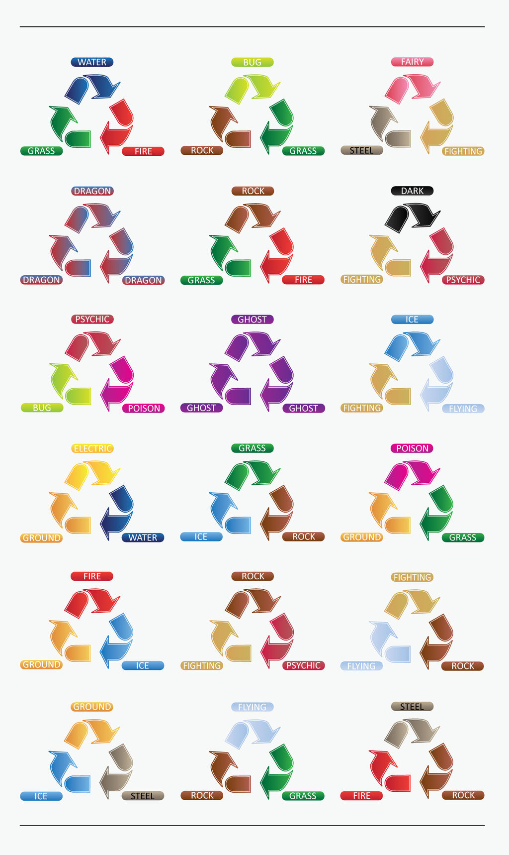 Pokemon Type Triangles by Itching2Design on DeviantArt