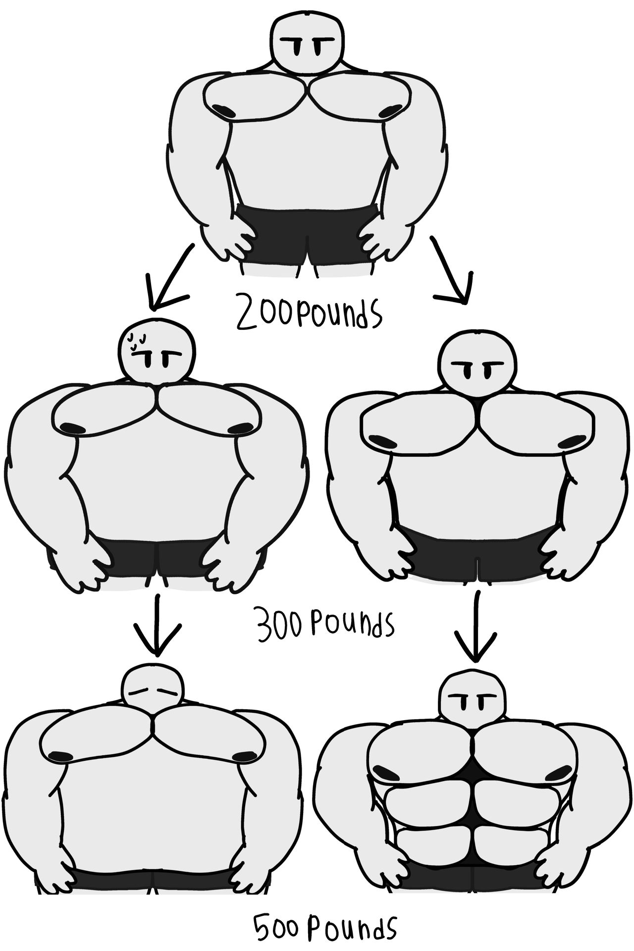 Body Type Practice/Chart by Dhargml on DeviantArt