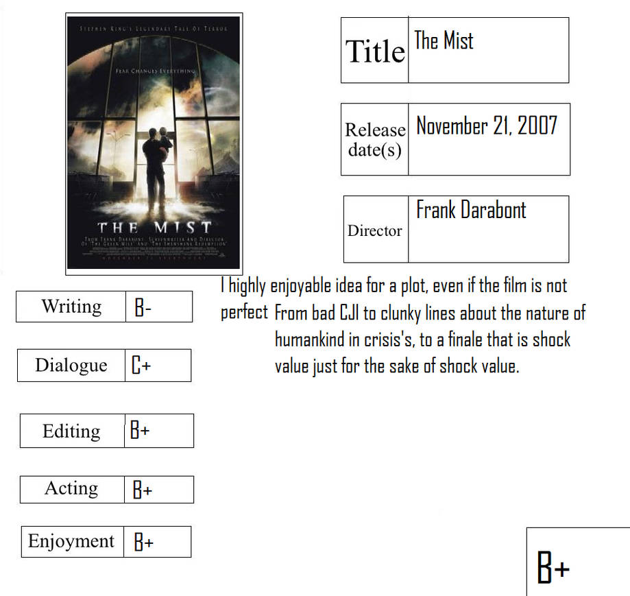 The Mist Report Card by TheCartoonDweeb on DeviantArt