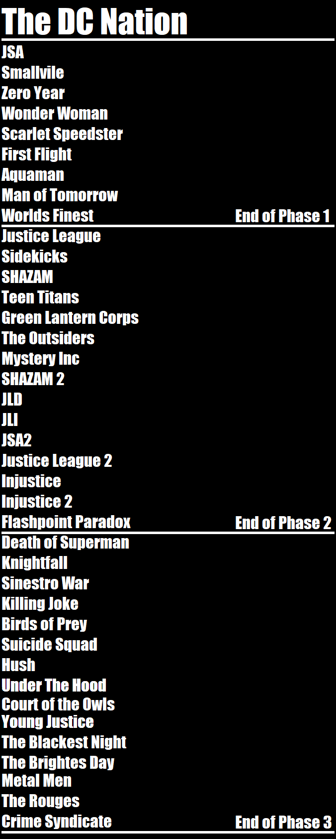 Dc Timeline Deviantart DC Nation Timeline by KingCozy7 on DeviantArt