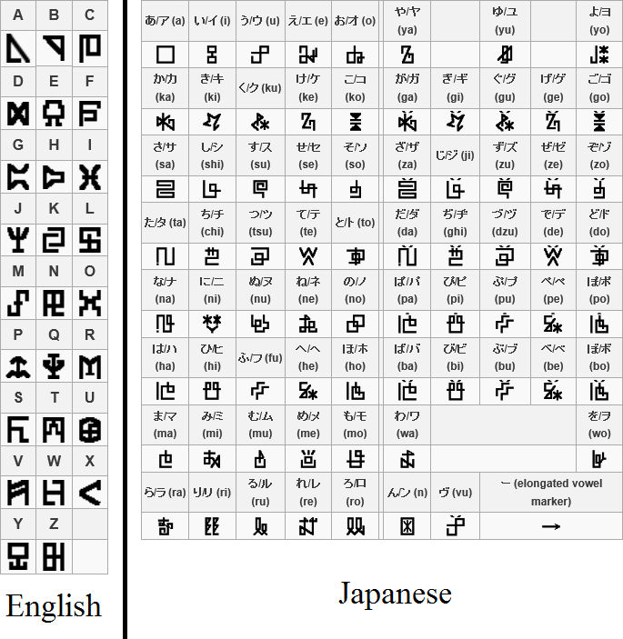 Digi Code Deviantart Font Digicode by heyistarflamanic on DeviantArt