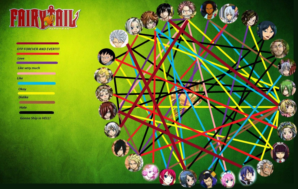 Fairy Tail Shipping Meme By Lucy3487 On Deviantart Fairy Tail Shipping Meme By Lucy3487 On Deviantart