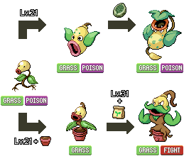 Bellsprout Tree Bellsprout Branched Evolution by KajiAtsui on DeviantArt