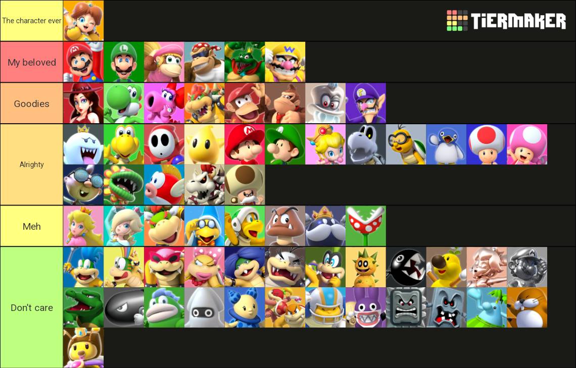 Mario character tier list by RoseCandyart on DeviantArt