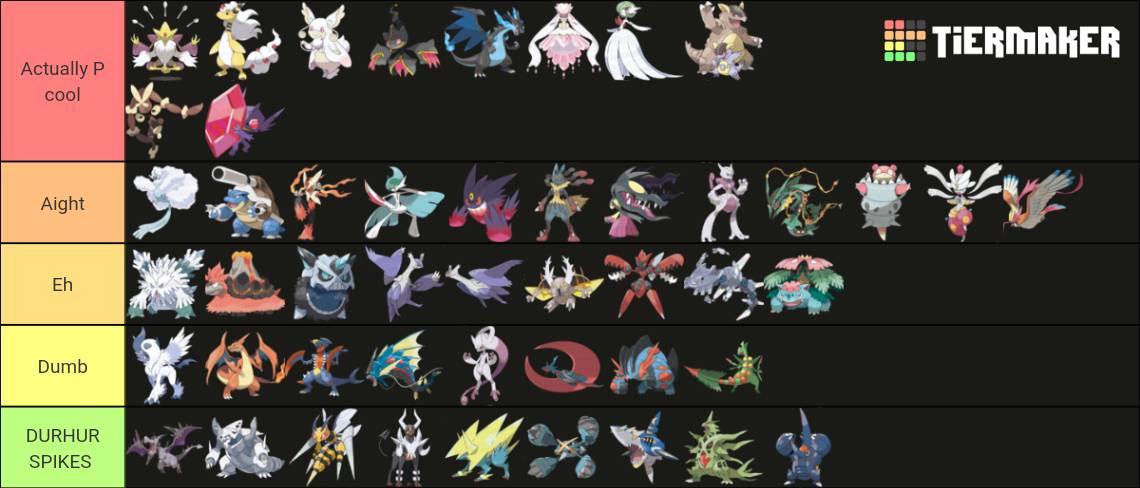 Mega evolution tier list by RoseCandyart on DeviantArt