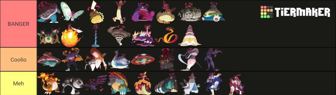 Mega evolution tier list by RoseCandyart on DeviantArt