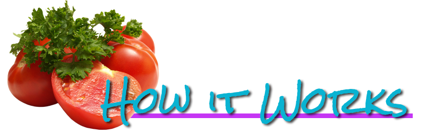 How it Works by nitchwarmer How it Works by nitchwarmer