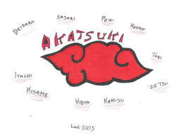 Akatsuki names