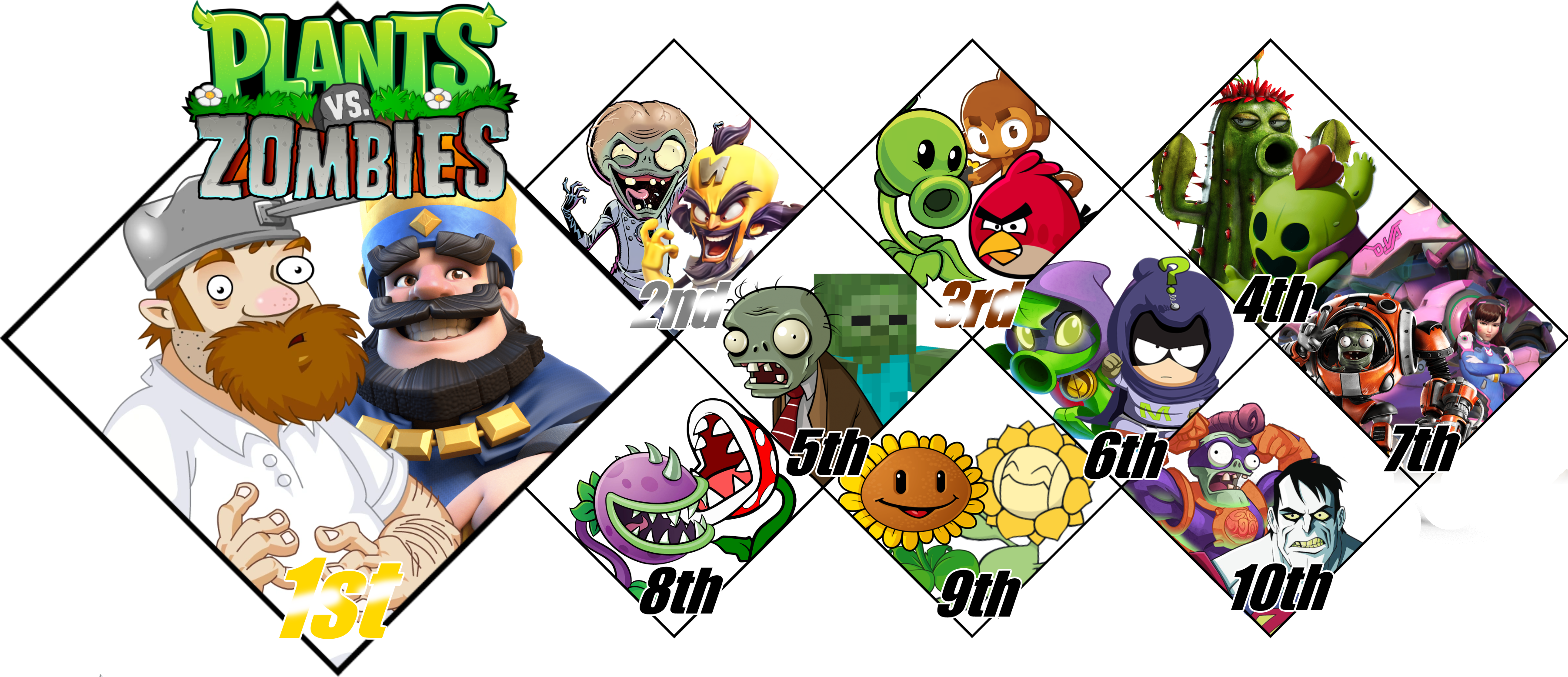 Plants Vs Zombies Tier List v2 : r/PlantsVSZombies