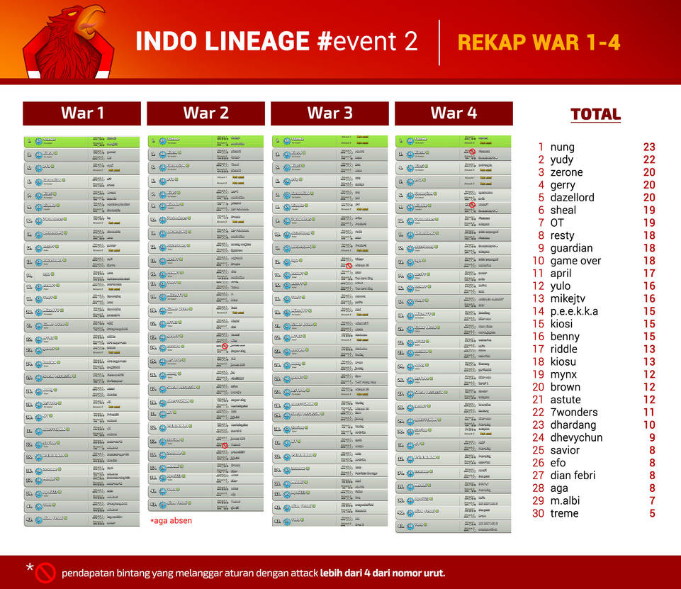 Rekap Mid#event2 by IndoLineage on DeviantArt