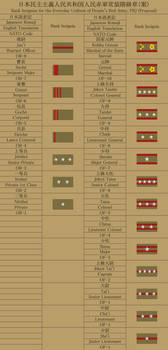 Rank Insignia Proposal, People's Red Army of Japan