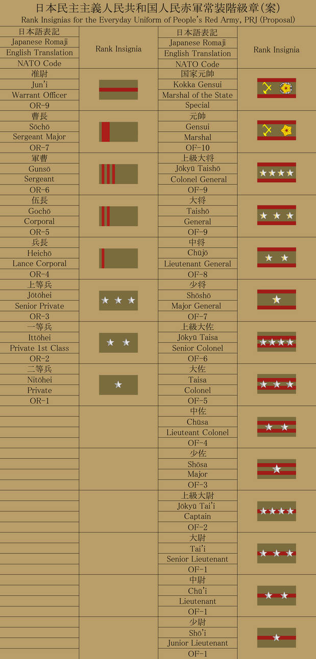 Japan Military Ranks Chart Modern Japanese Military Ranks – FYCB