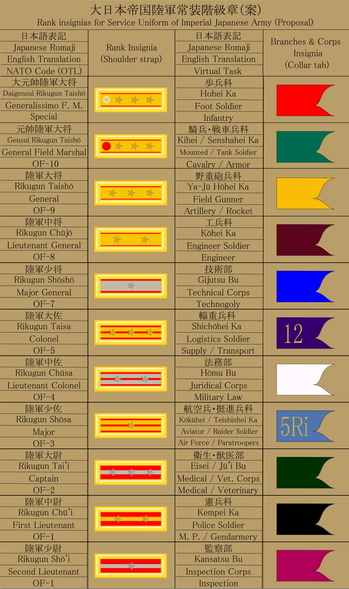 Rank Insignia Oroposal, Alter Japanese Army (1/2) by KaniShimada on ...