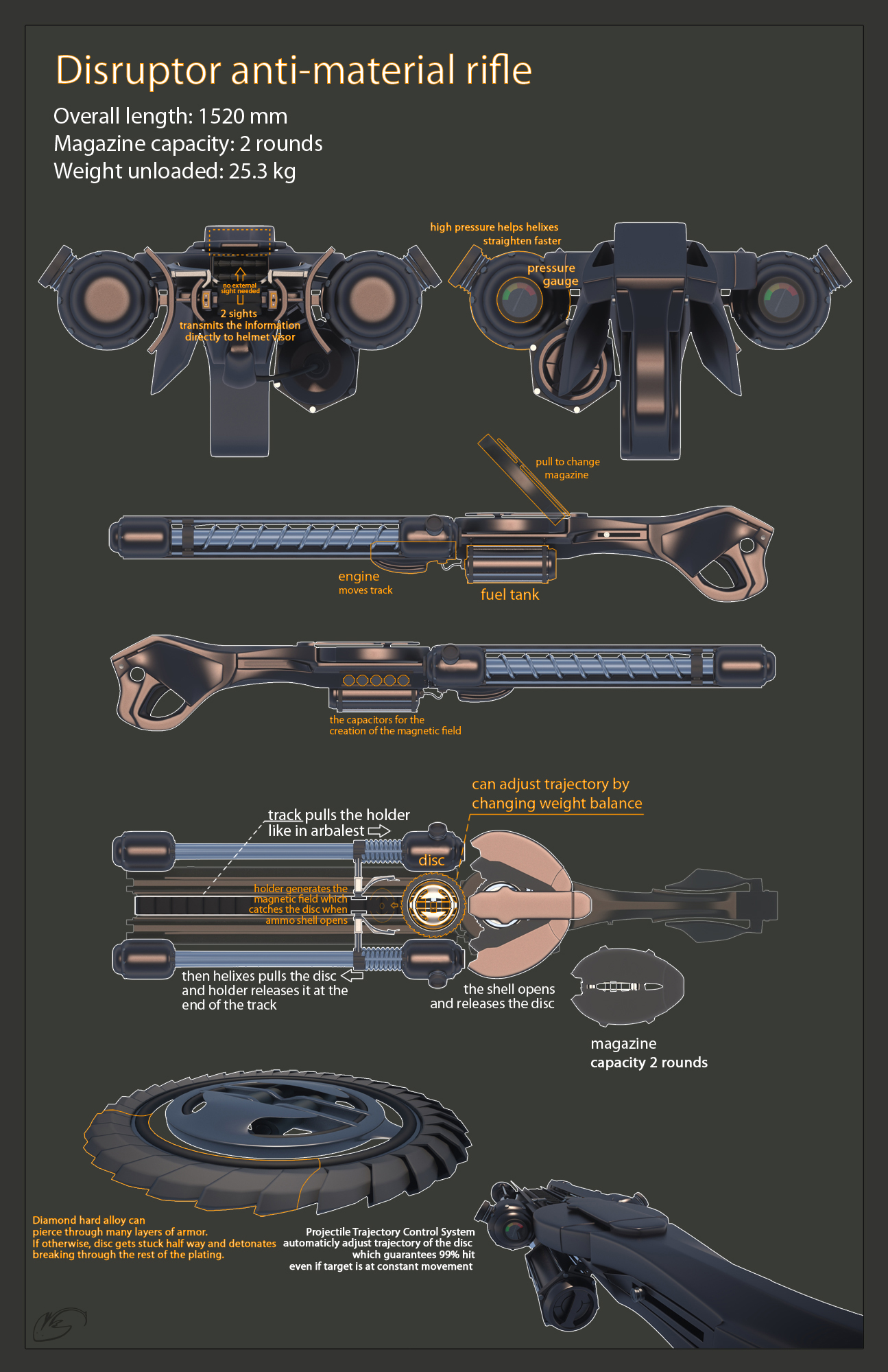 Disruptor reference sheet