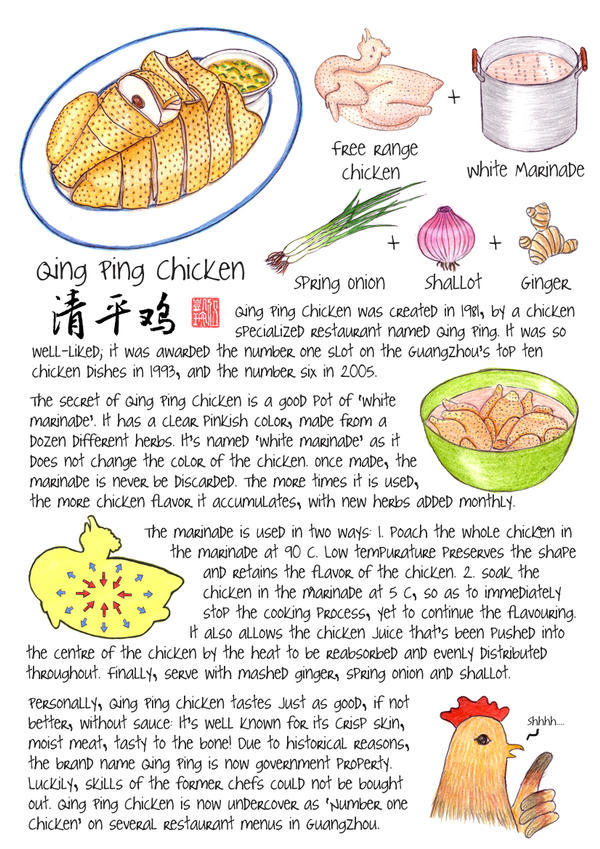 Qingping Chicken Qing Ping Chicken by WinMush on DeviantArt