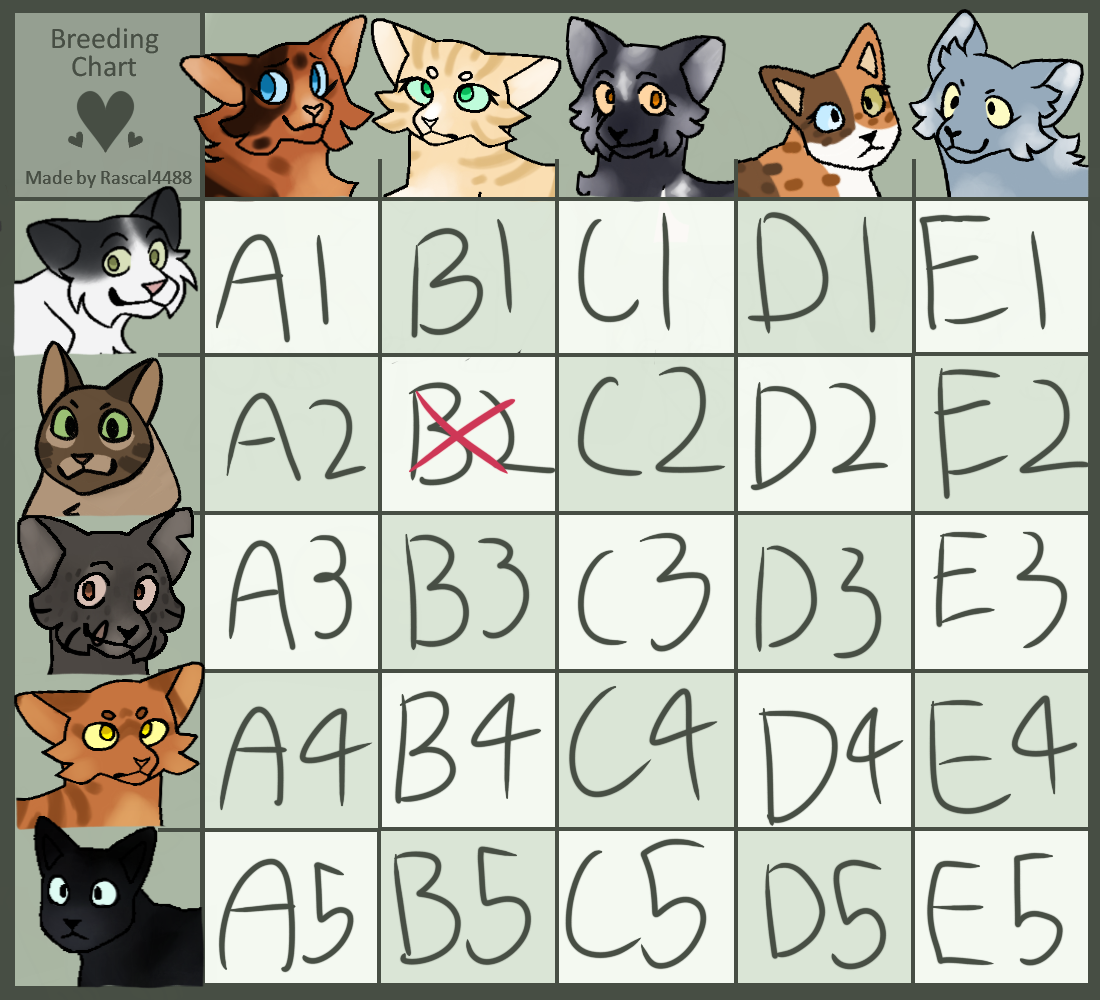 (Open) Cat breeding chart for points by Artemismoon101 on DeviantArt