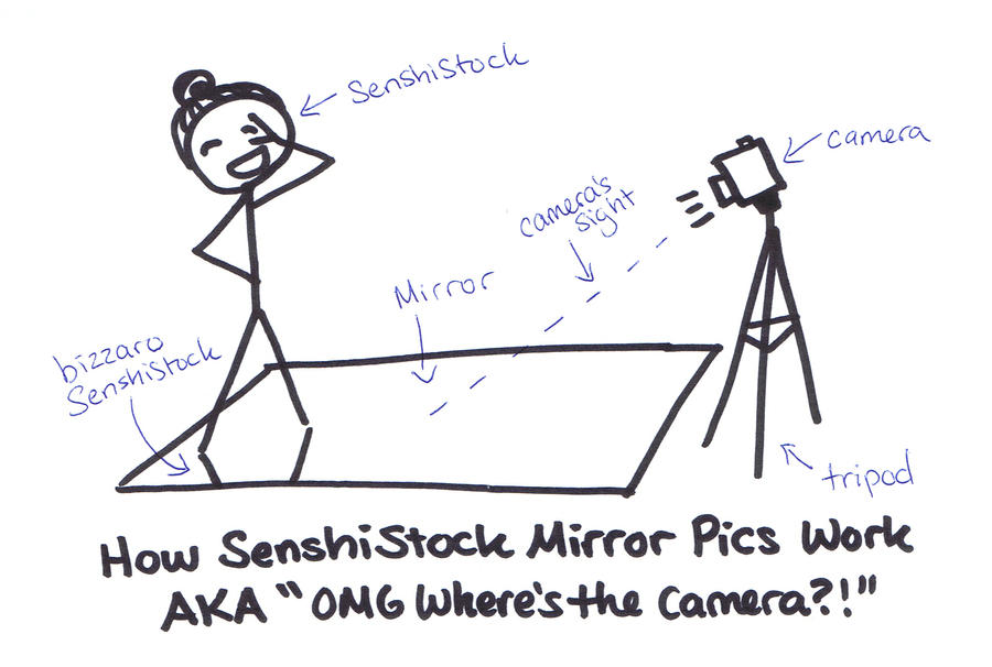 Dispelling the Mystery of SenshiStock Mirror Pics