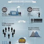 Social Learning Infograph