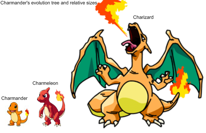 Charmander Evolution Names Charmander evolution tree by Oldpokeshipper2 on DeviantArt
